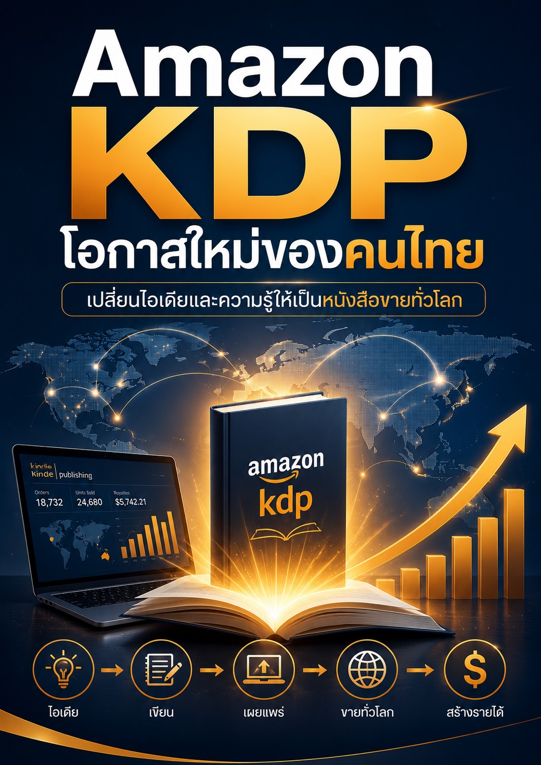 ปั้น eBook ขายฝรั่ง เดือนละแสน บน Amazon KDP