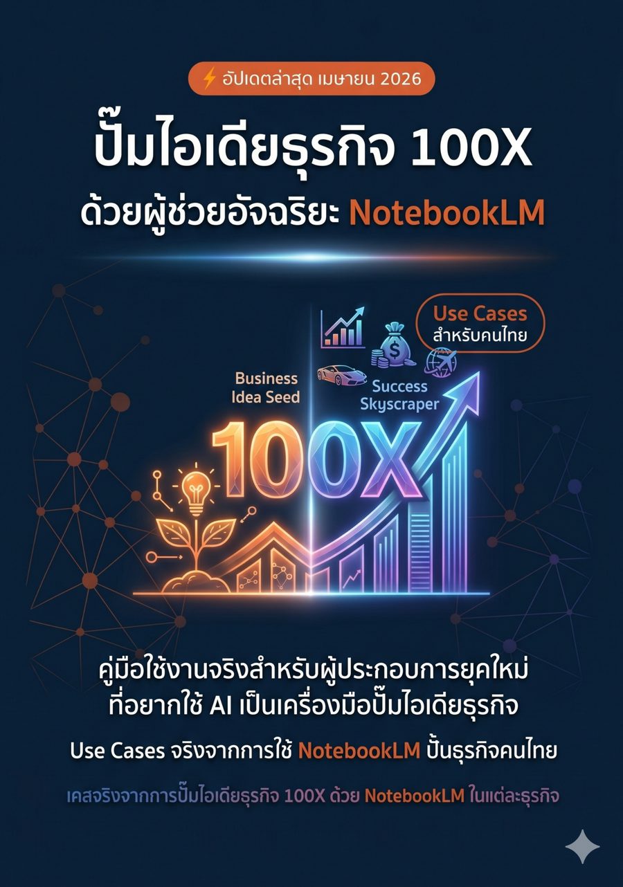 NotebookLM 100X — 2 หนังสือ AI Bundle